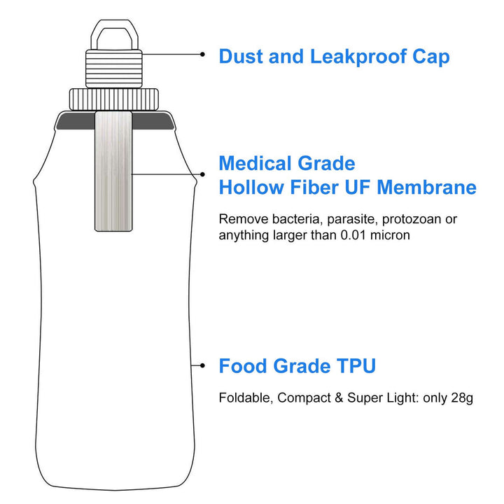 Collapsible Water Filter Bottle – 600 ml HygieniSafe®