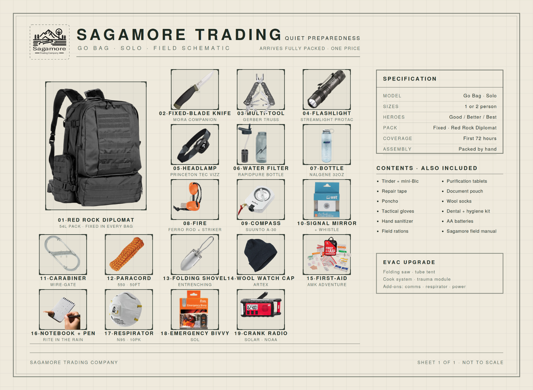 Go Bag - Solo