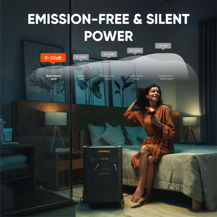 Jackery Whole-Home Backup Kit  5000 Plus (20kWh)