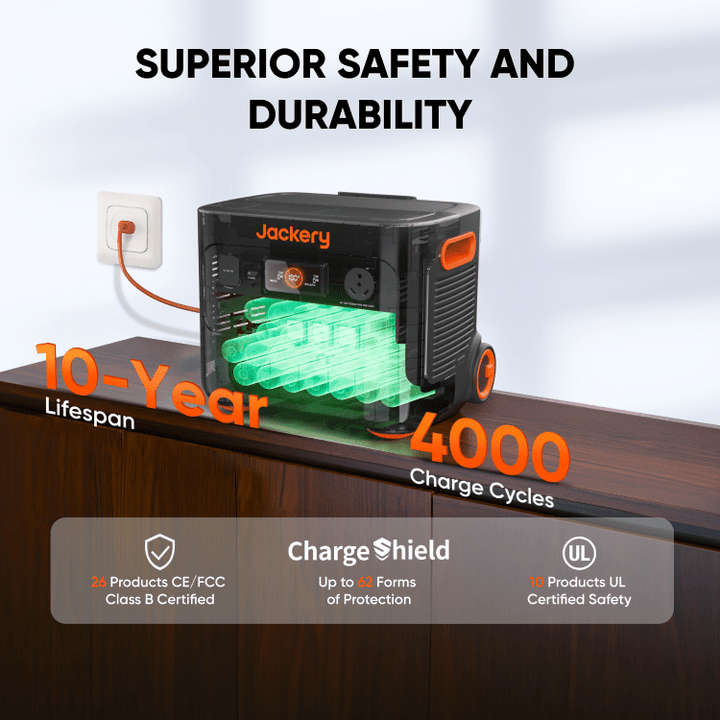 Solar Generator  2000 Plus